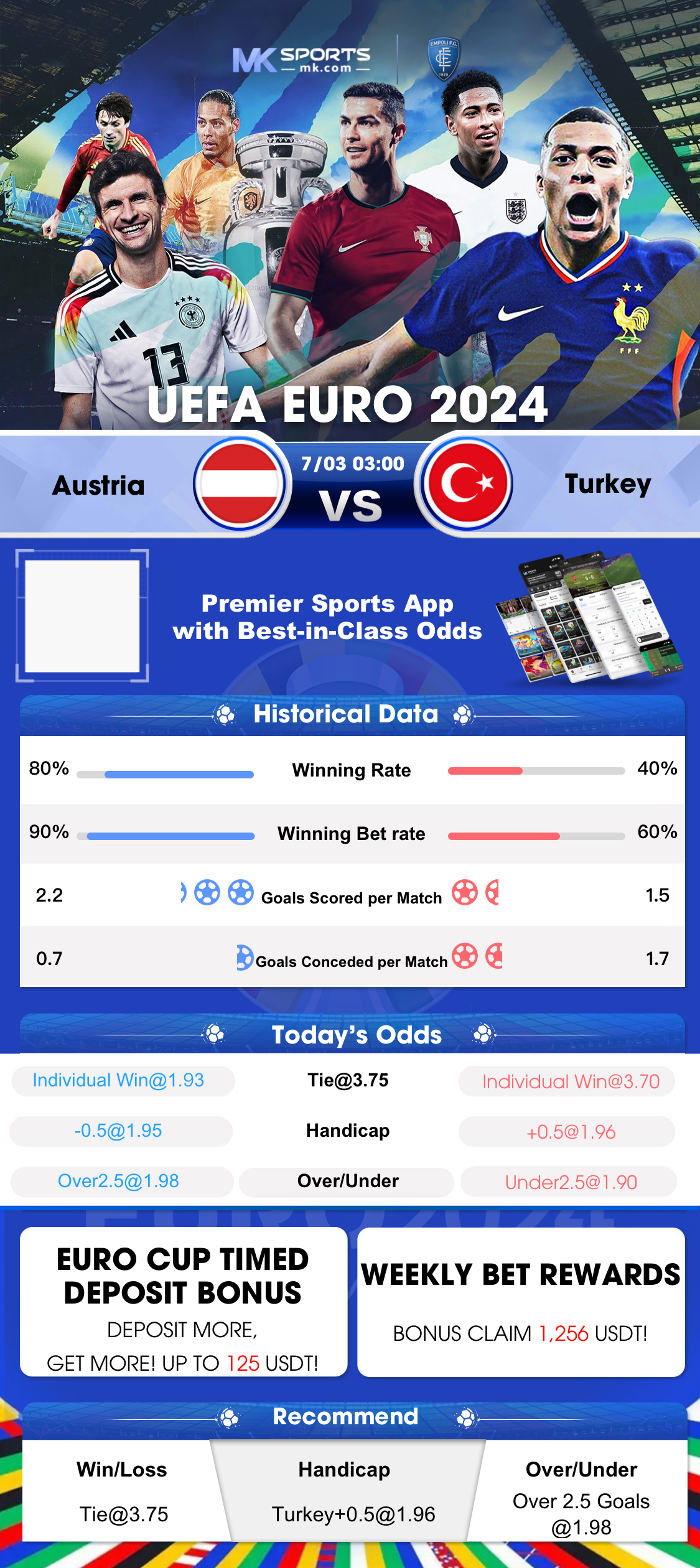 bumper results