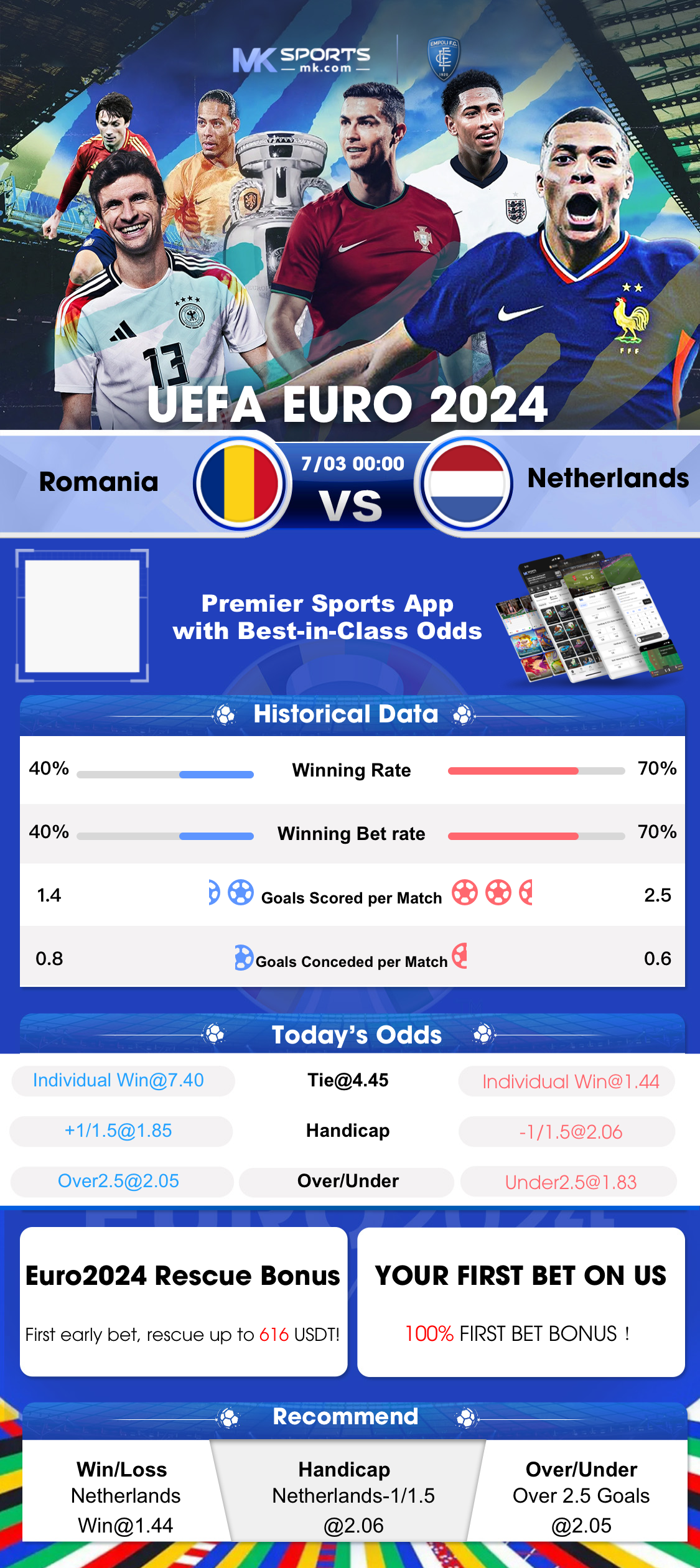 casino tracker