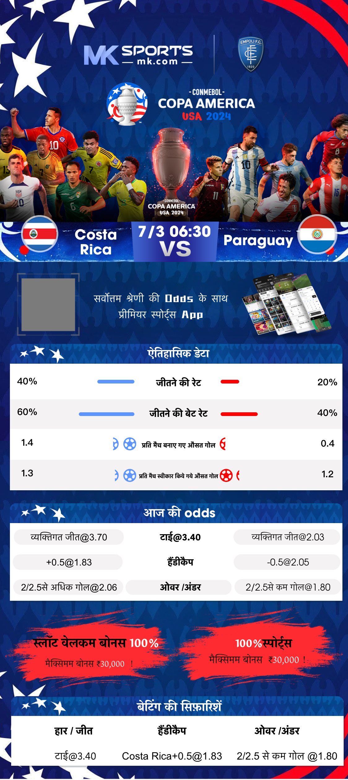 kl result chart 2015