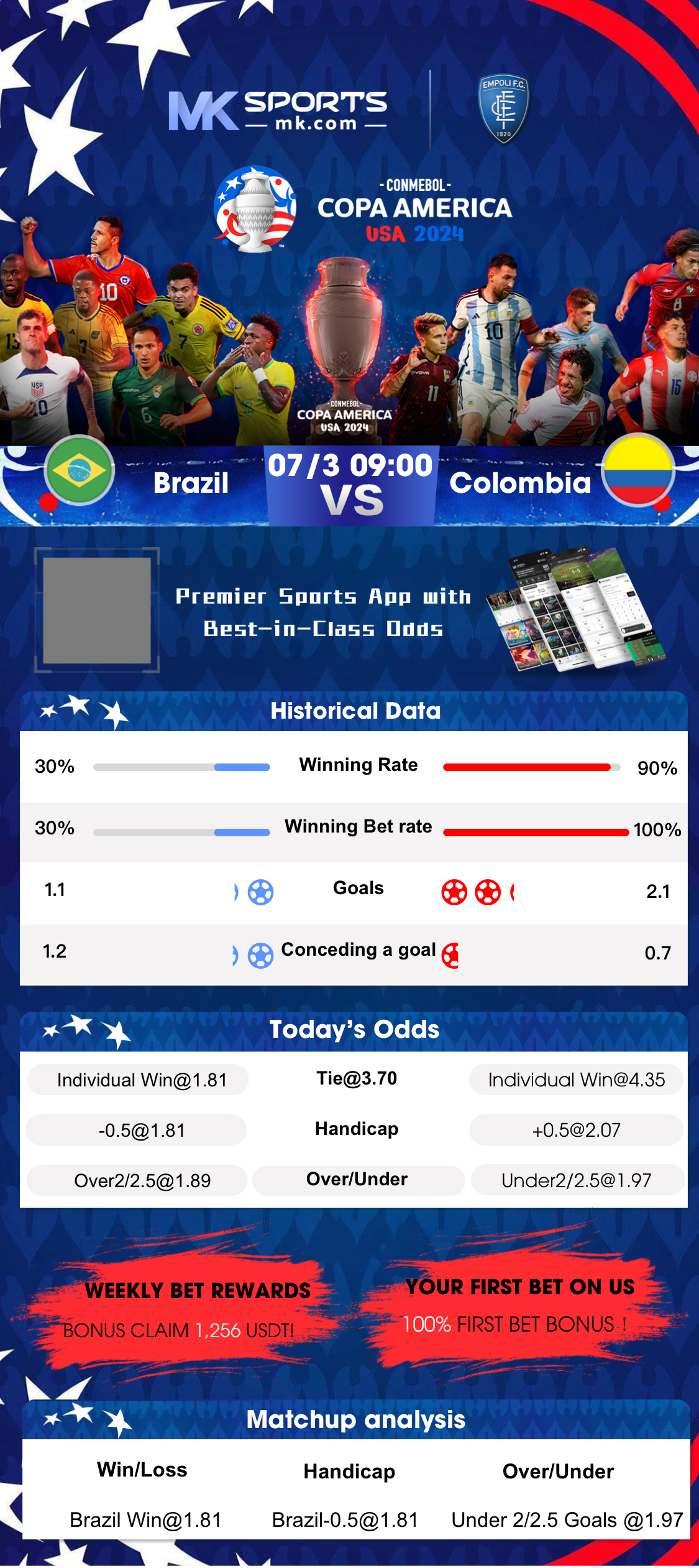 nagaland night result